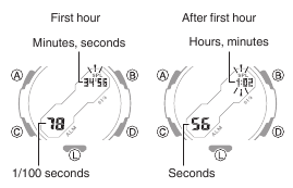 Timing the First and Second Place Finishers Step 2