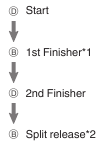 Timing the First and Second Place Finishers Step 1