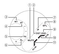 Watch Face and Display Indicators