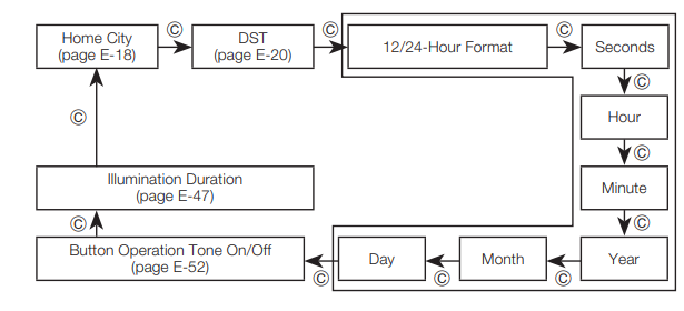 Adjusting the Digital Time and Date Settings Step 2