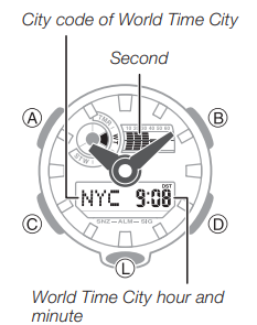 Checking the Current Time in a Different Time Zone