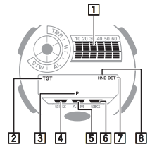 Main Indicators