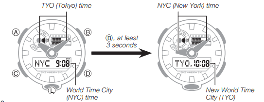 To swap your Home City and World Time City