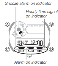 To turn an alarm and the Hourly Time Signal on and off