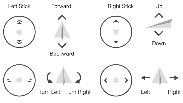 Controlling the Aircraft - Mode 1