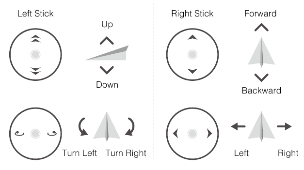 Controlling the Aircraft - Mode 2