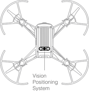 Vision Positioning System