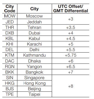 City Code Table - Part 2