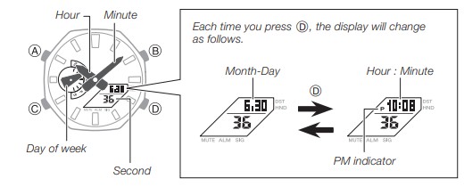 Timekeeping