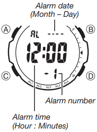 Alarms - Interface description