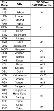 City Code Table - Part 1