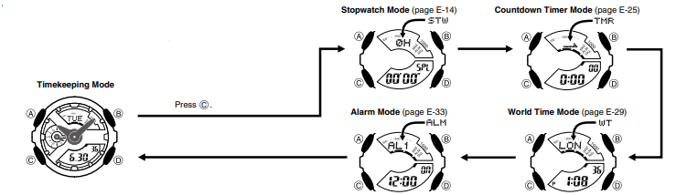 CASIO - G-SHOCK GA110 - General Guide General Guide