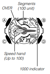 CASIO - G-SHOCK GA110 - How speed is indicated How speed is indicated