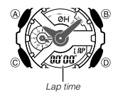 CASIO - G-SHOCK GA110 - Lap Time Lap Time