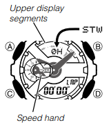 CASIO - G-SHOCK GA110 - Stopwatch Stopwatch