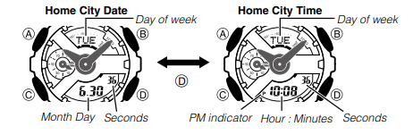 CASIO - G-SHOCK GA110 - Timekeeping Timekeeping