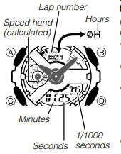 CASIO - G-SHOCK GA110 - To perform a lap time measurement To perform a lap time measurement