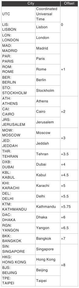 City Table - Part 1