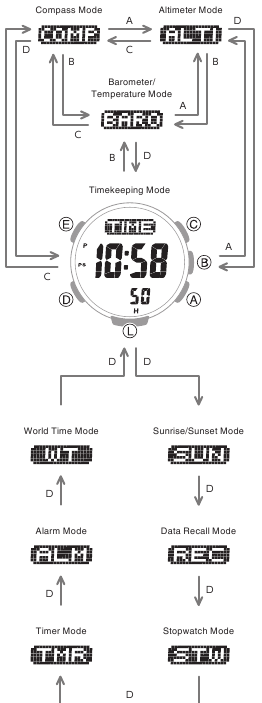 Navigating Between Modes