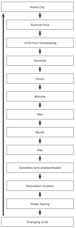 Setting the Time/Date