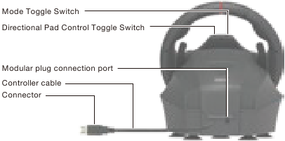 Steering unit (Back View)