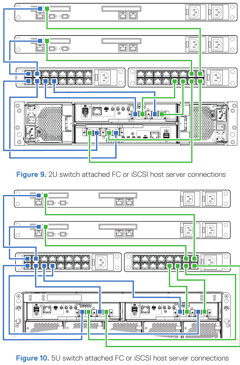Dell EMC PowerVault ME4 Series Storage System SetUp Guide ManualsLib