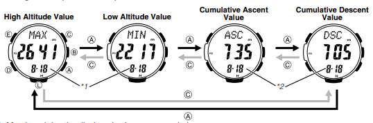 Trek Log Values (Mt.1 to Mt.14)