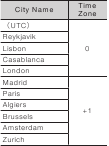 City Name List - Part 1