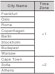 City Name List - Part 2