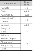 City Name List - Part 4