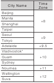 City Name List - Part 5