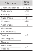 City Name List - Part 6