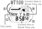 World Time - Interface Description