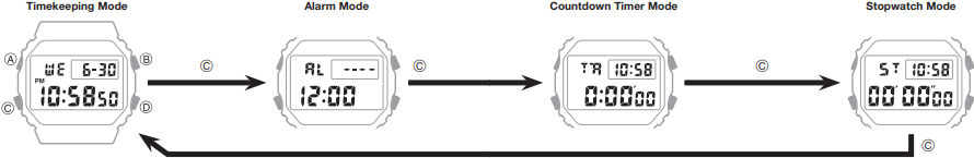 General Guide