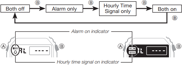 Switch an alarm and Hourly Time Signal on and off