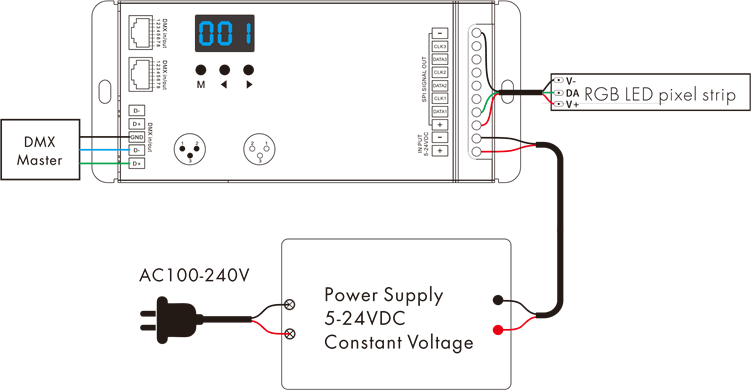 Skydance Dsa - Dmx512-spi Decoder And Rf Controller Manual 