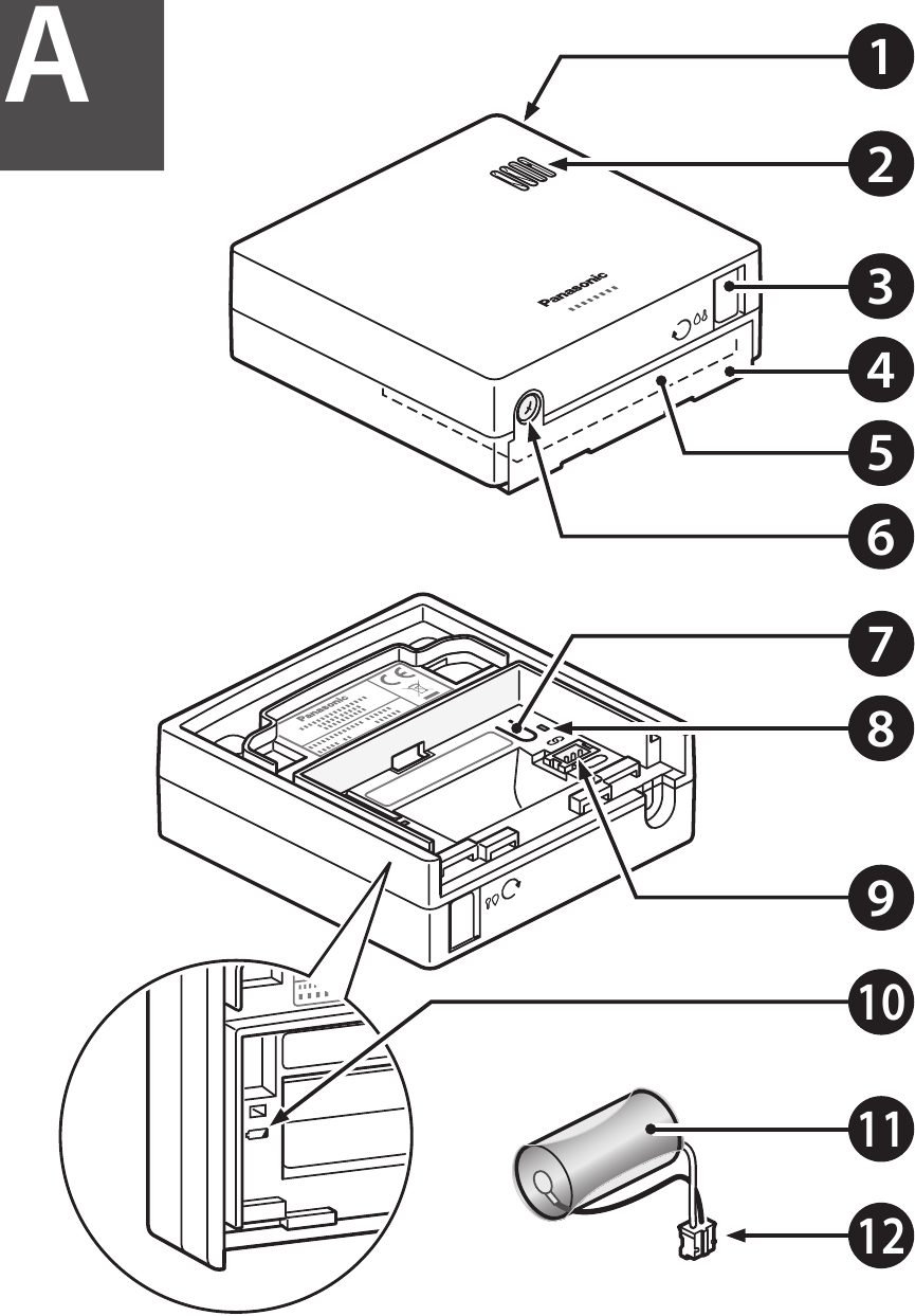 Names and Functions of Components