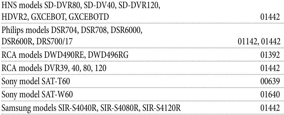 Setup Codes for DIRECTV DVRs