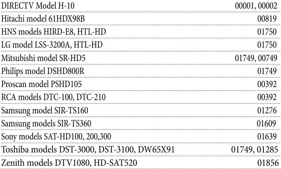 Setup Codes for DIRECTV HD Receivers