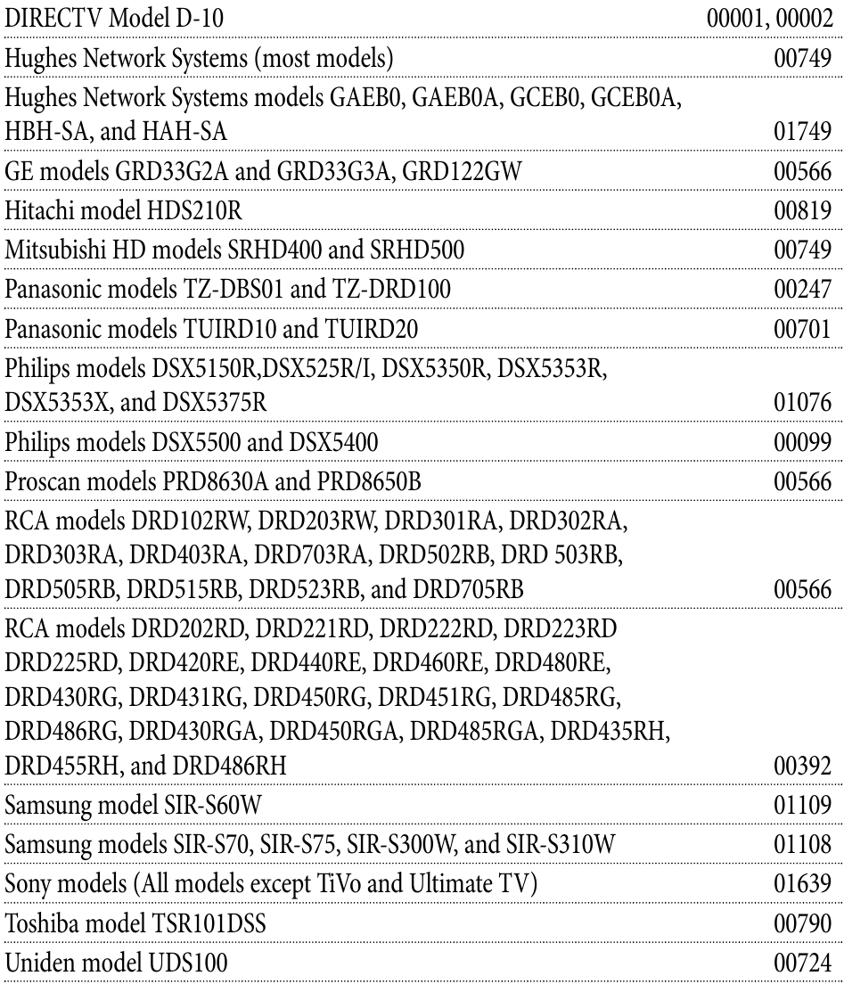 Setup Codes for DIRECTV Receivers