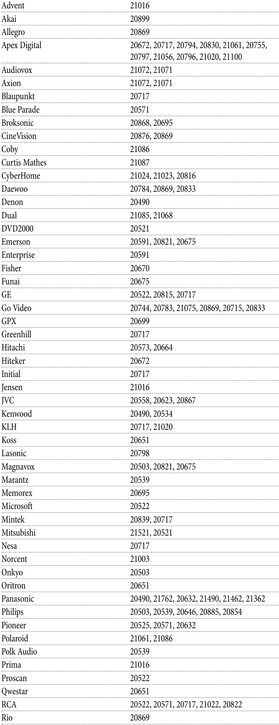 Setup Codes for DVD Players - Part 1