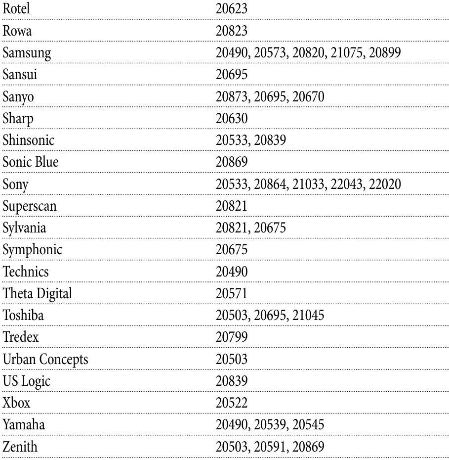 Setup Codes for DVD Players - Part 2