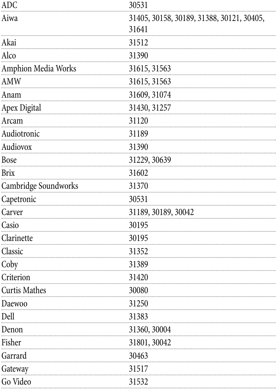 Setup Codes for Stereo Receivers - Part 1