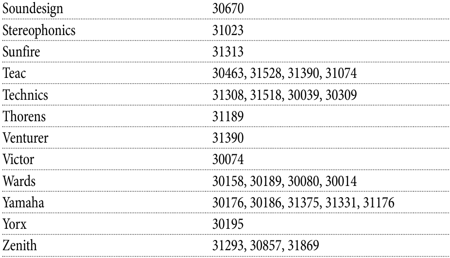 Setup Codes for Stereo Receivers - Part 3