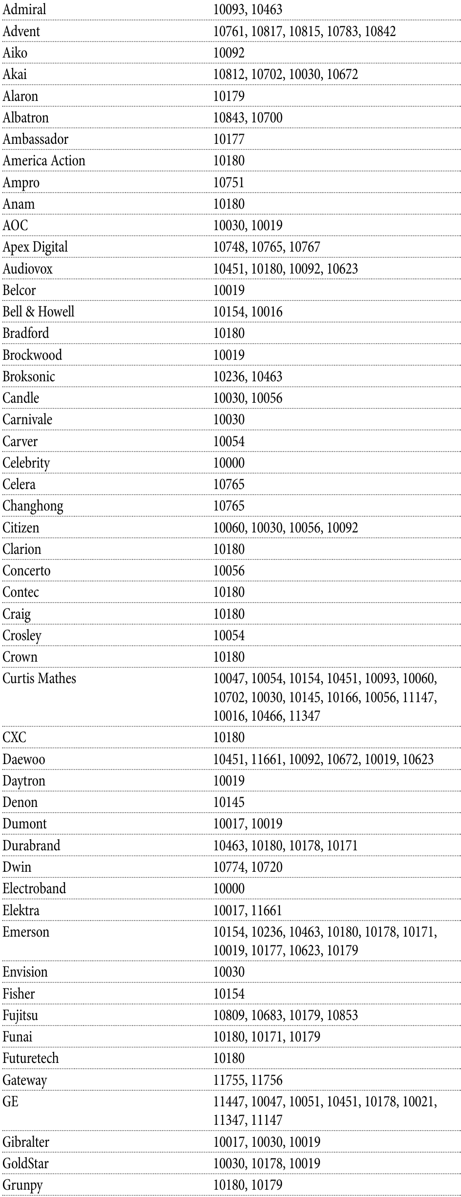 Setup Codes for TVs - Part 1