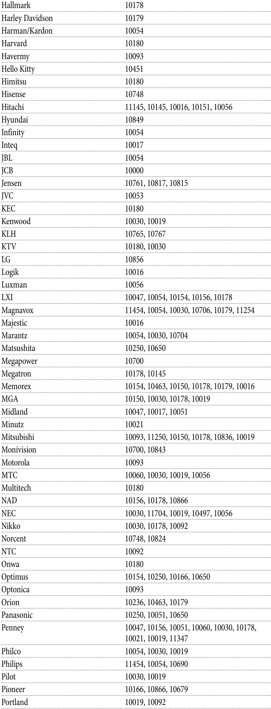 Setup Codes for TVs - Part 2