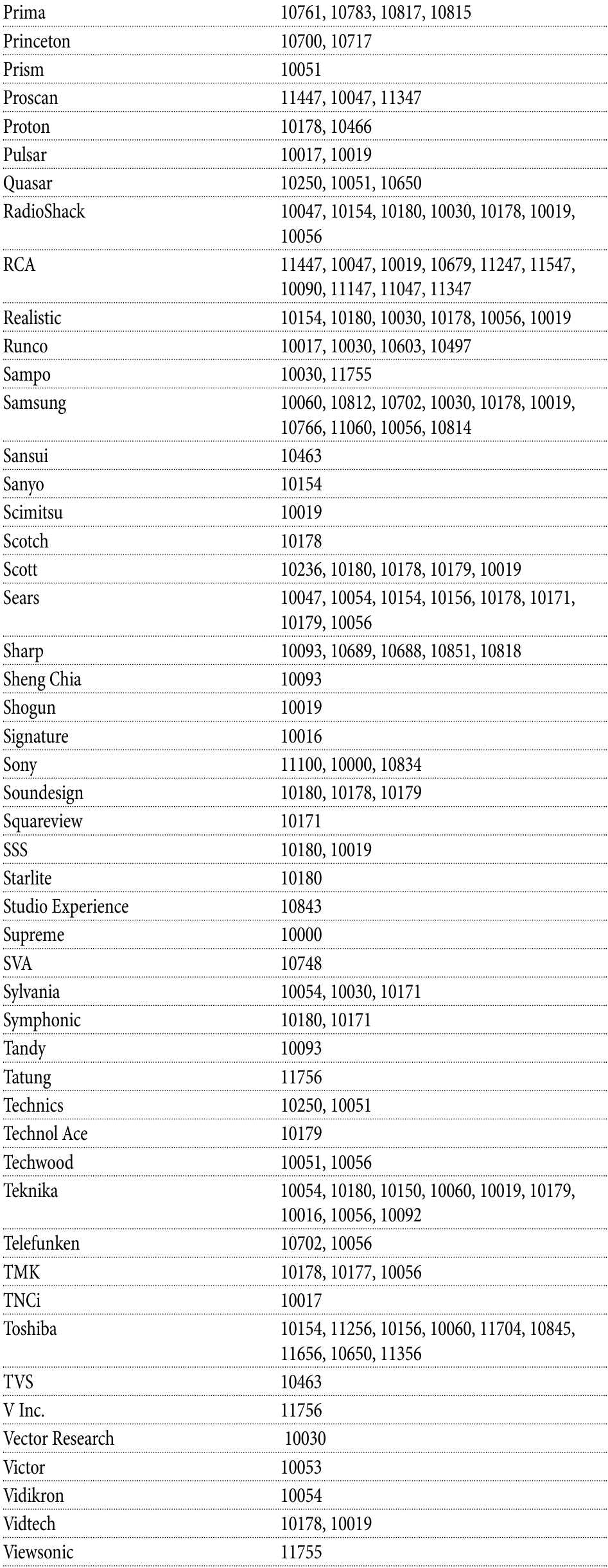 Setup Codes for TVs - Part 3