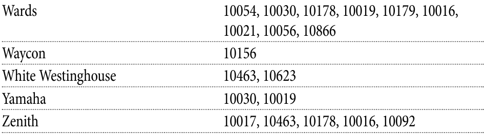 Setup Codes for TVs - Part 4