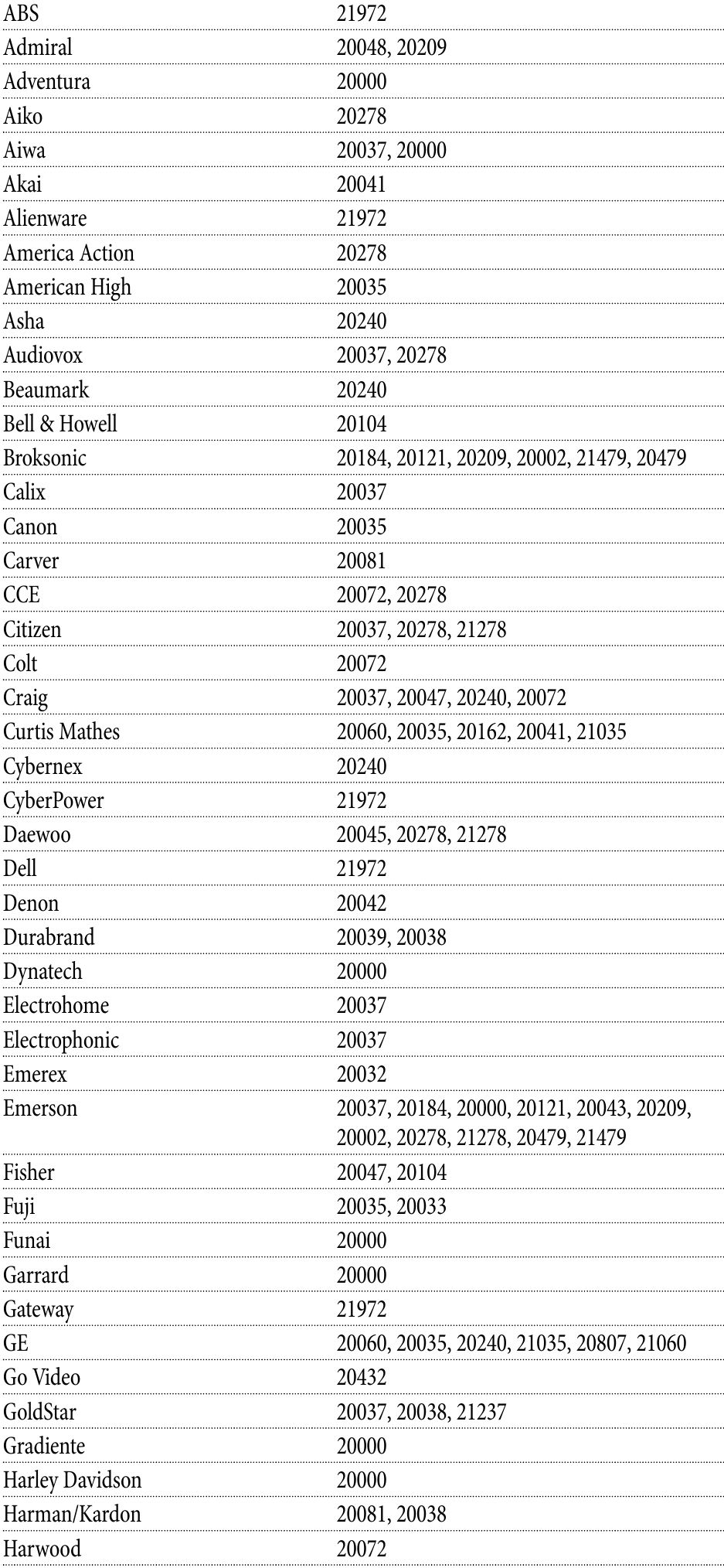 Setup Codes for VCRs - Part 1