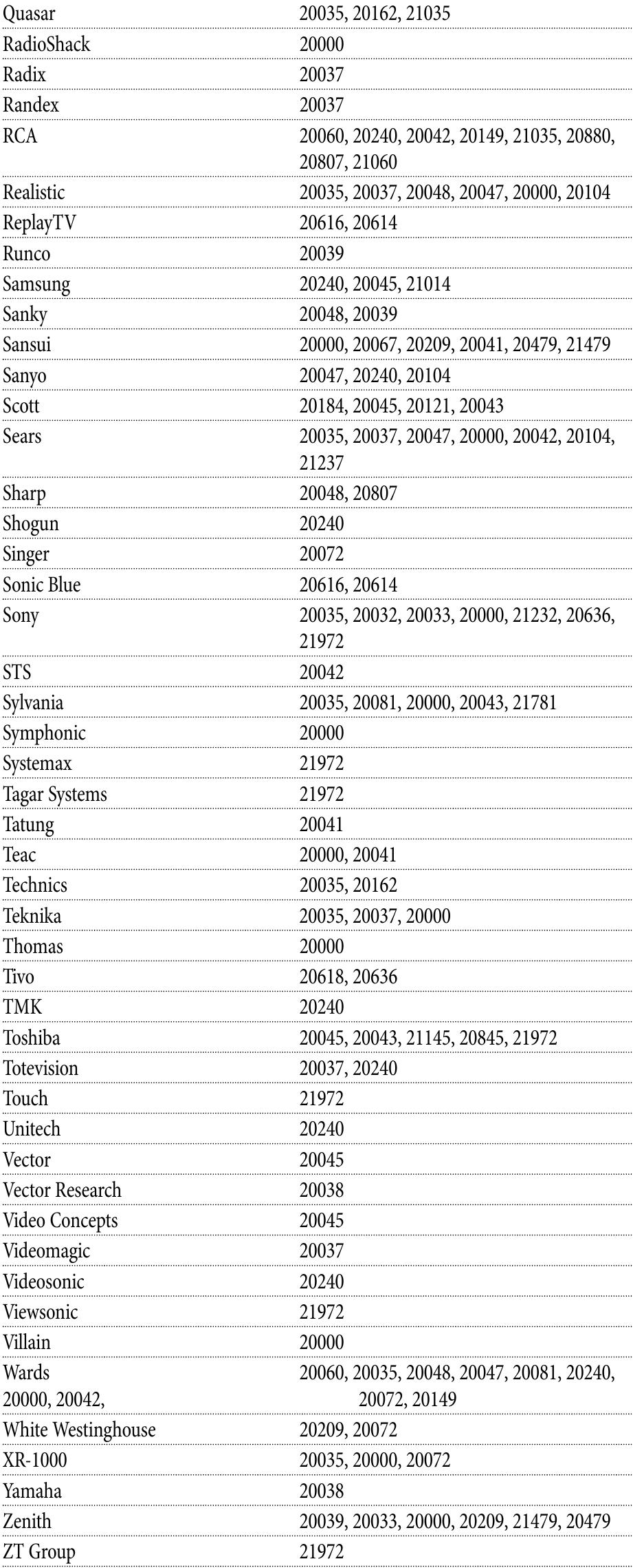 Setup Codes for VCRs - Part 2